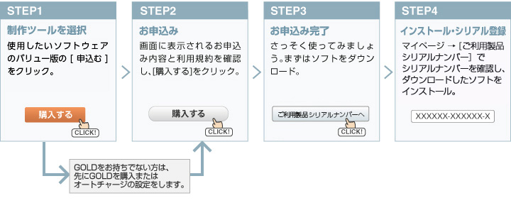 ご利用の流れ